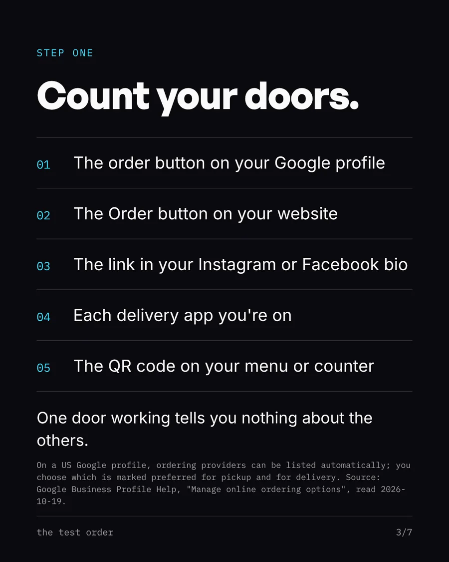 Slide 3: Count your doors